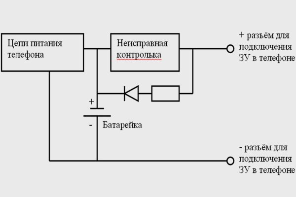 Кракен точка ат